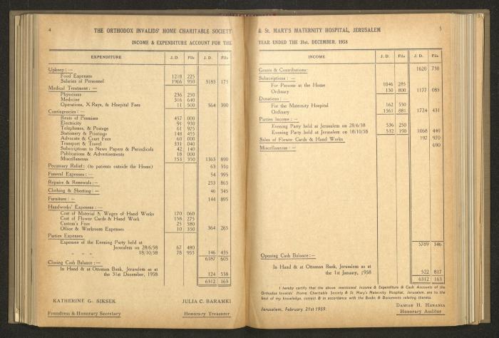 The Orthodox Charitable Refuge's Budget, Jerusalem 1940-67