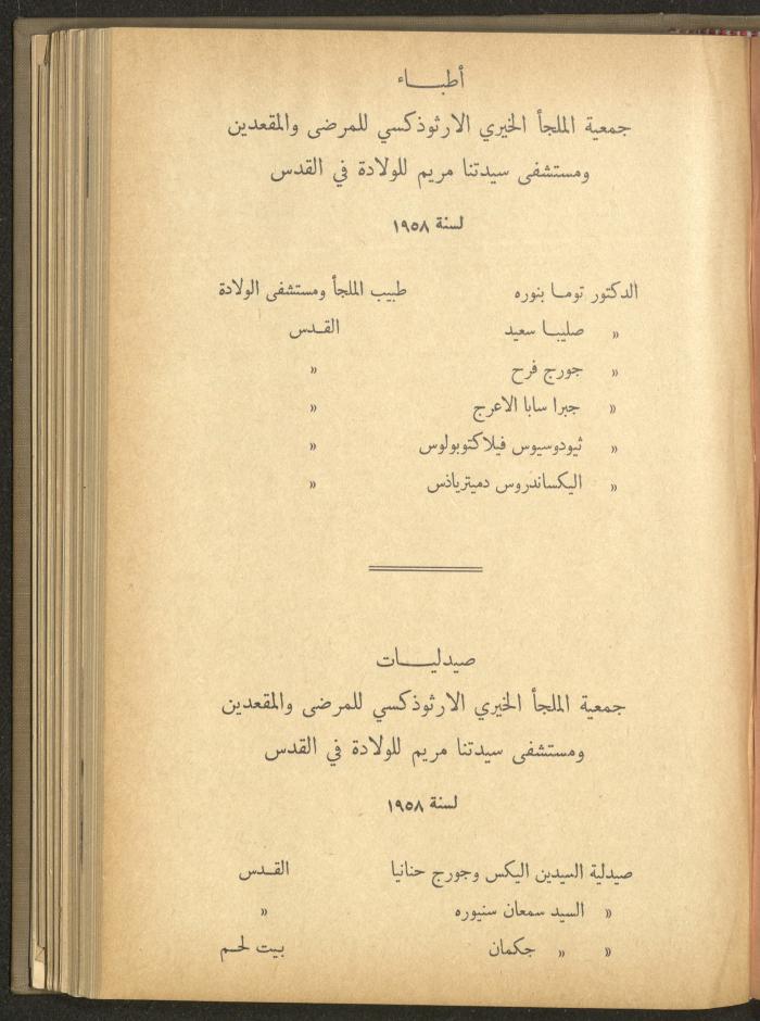 The Orthodox Charitable Refuge's Budget, Jerusalem 1940-67