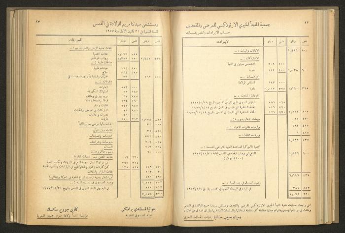 The Orthodox Charitable Refuge's Budget, Jerusalem 1940-67