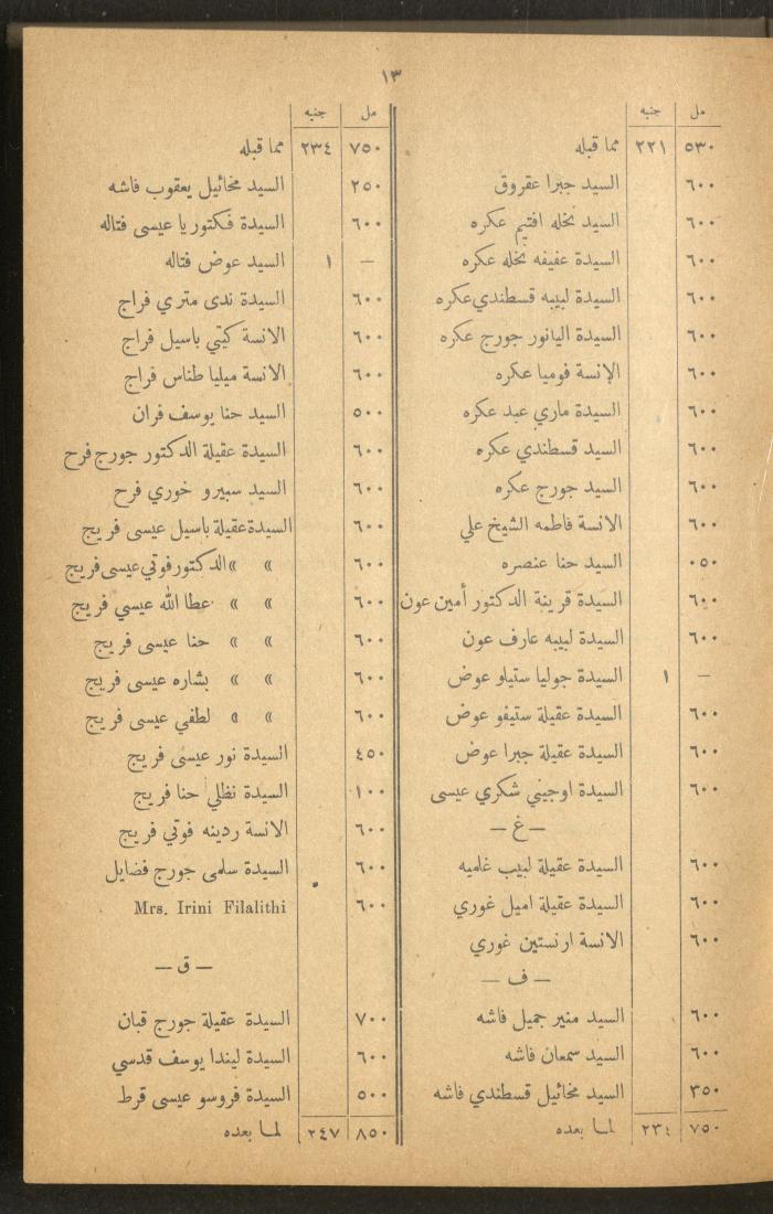 The Orthodox Charitable Refuge's Budget, Jerusalem 1940-67