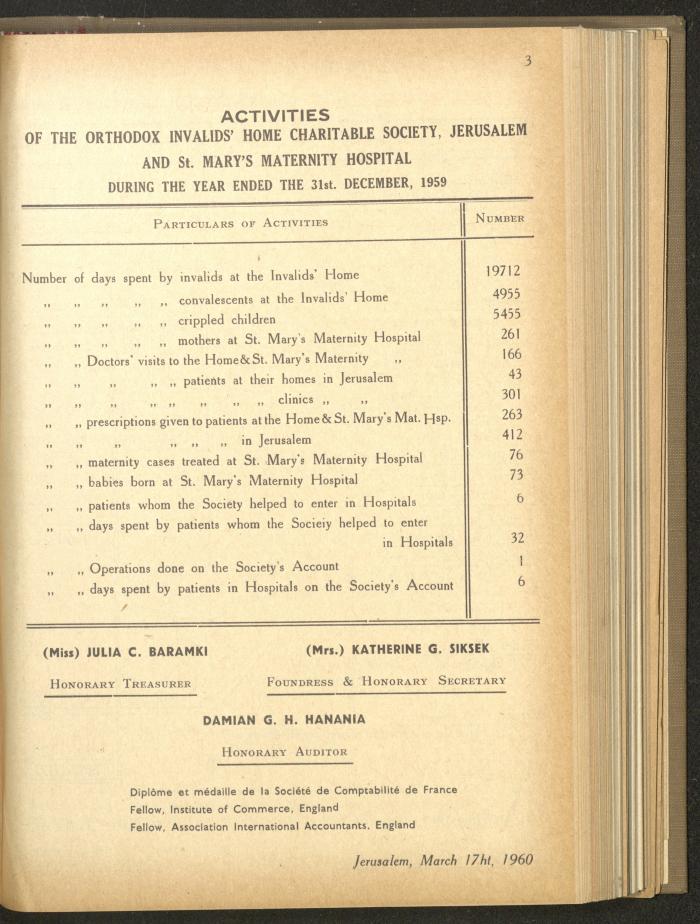 The Orthodox Charitable Refuge's Budget, Jerusalem 1940-67