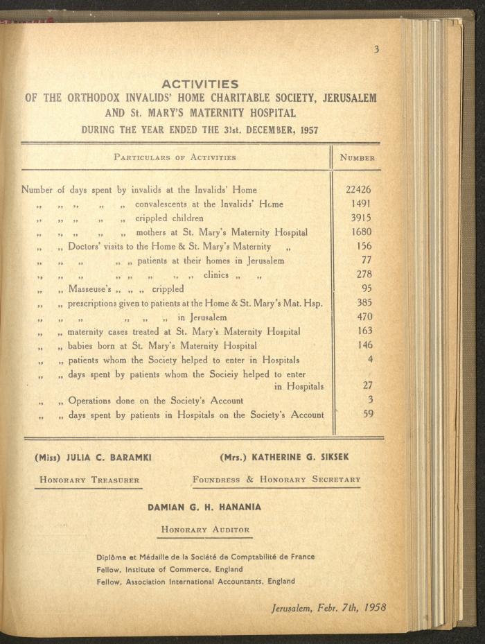 The Orthodox Charitable Refuge's Budget, Jerusalem 1940-67