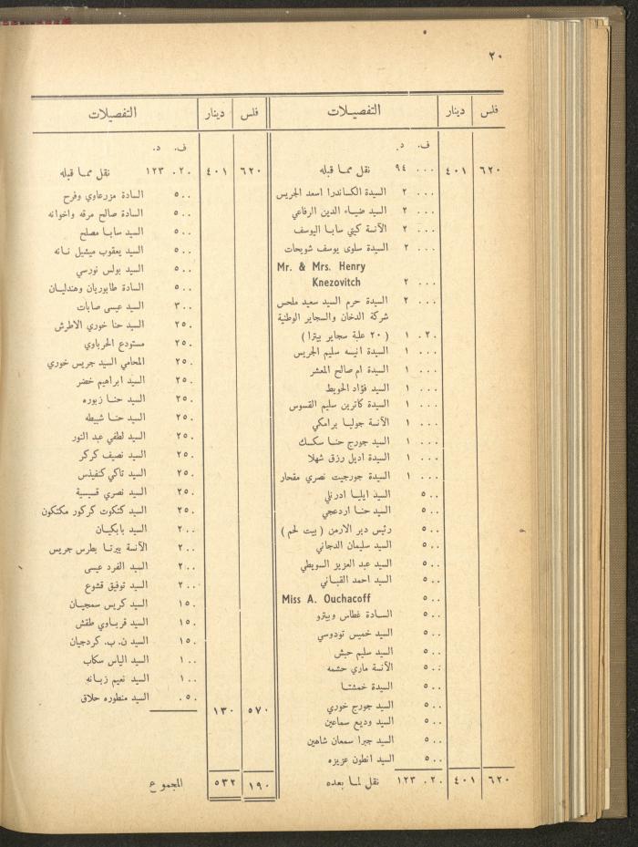 The Orthodox Charitable Refuge's Budget, Jerusalem 1940-67