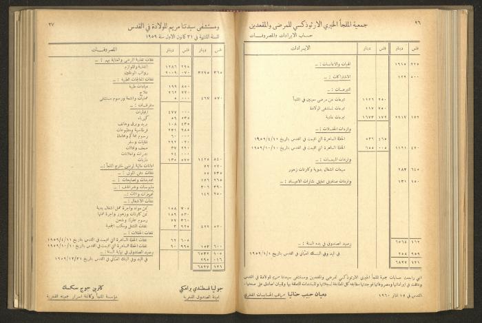 The Orthodox Charitable Refuge's Budget, Jerusalem 1940-67