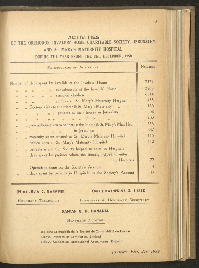 The Orthodox Charitable Refuge's Budget, Jerusalem 1940-67