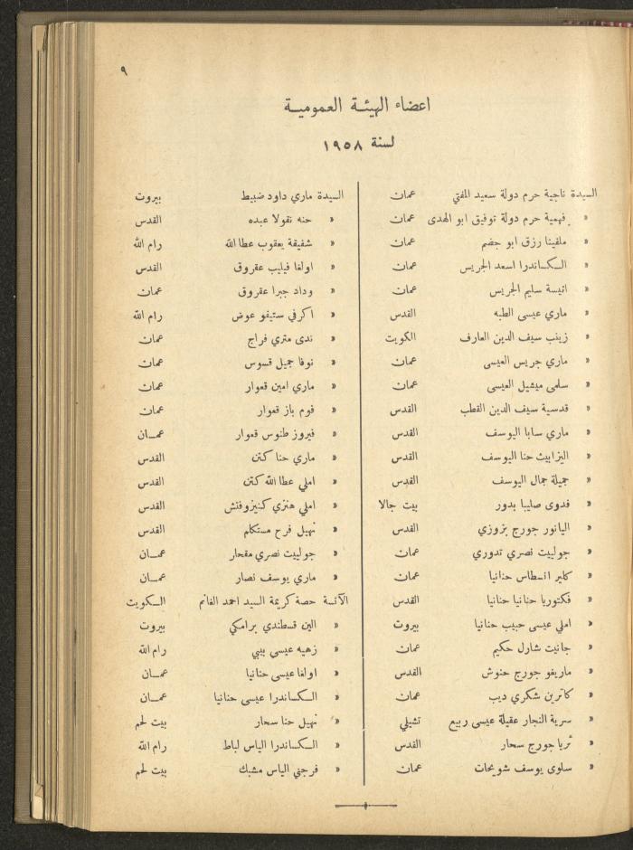 The Orthodox Charitable Refuge's Budget, Jerusalem 1940-67