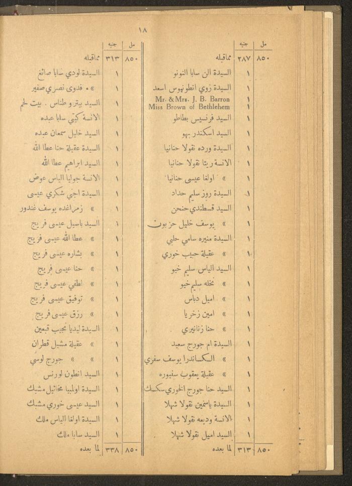 The Orthodox Charitable Refuge's Budget, Jerusalem 1940-67