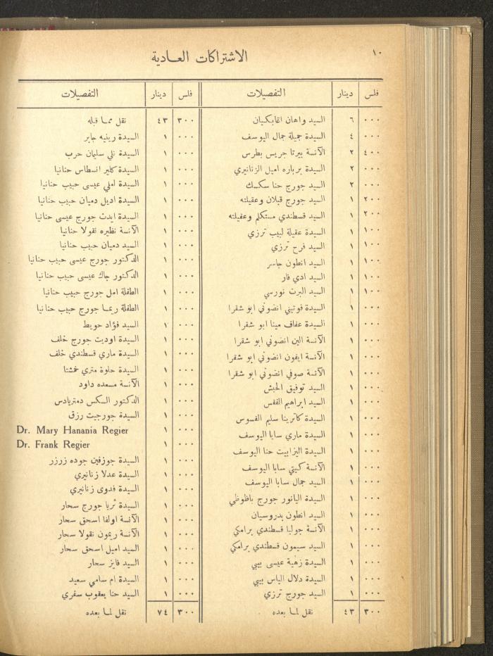 The Orthodox Charitable Refuge's Budget, Jerusalem 1940-67