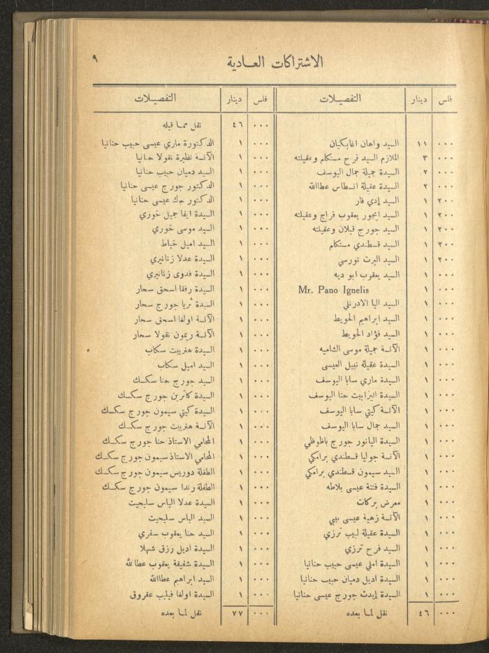 The Orthodox Charitable Refuge's Budget, Jerusalem 1940-67