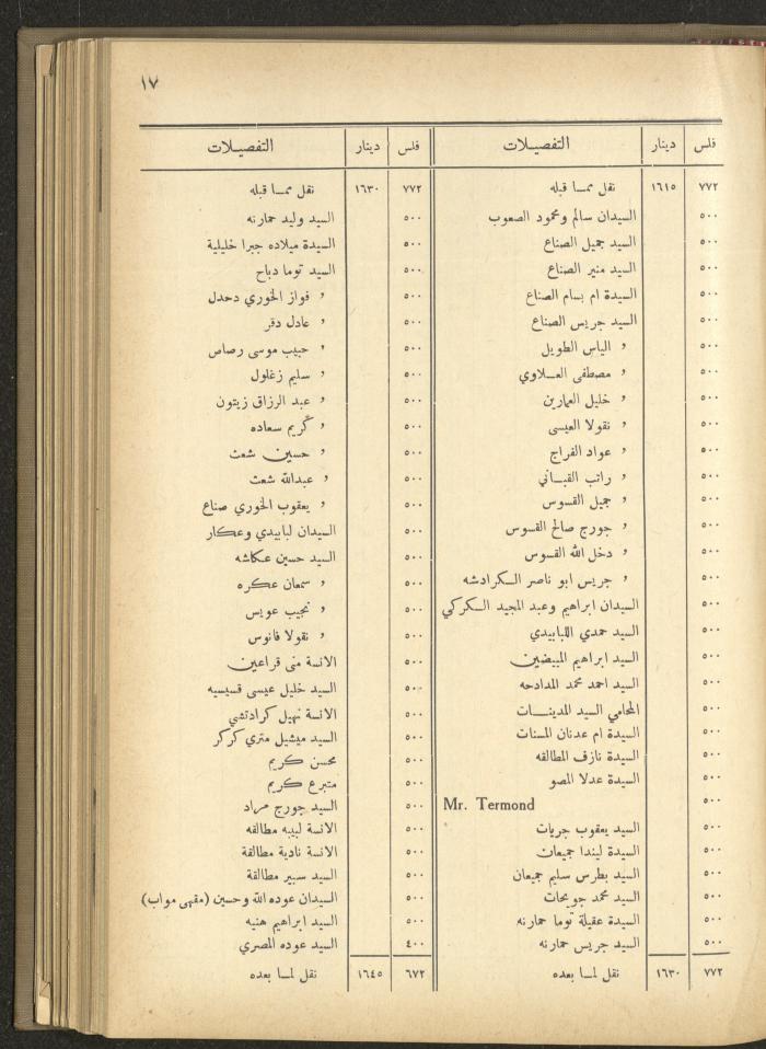The Orthodox Charitable Refuge's Budget, Jerusalem 1940-67