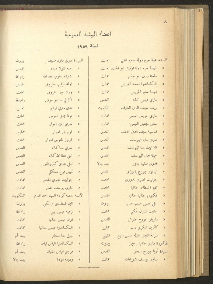 The Orthodox Charitable Refuge's Budget, Jerusalem 1940-67