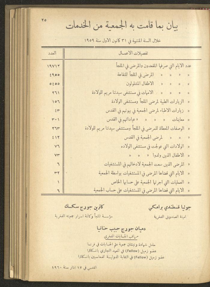 The Orthodox Charitable Refuge's Budget, Jerusalem 1940-67