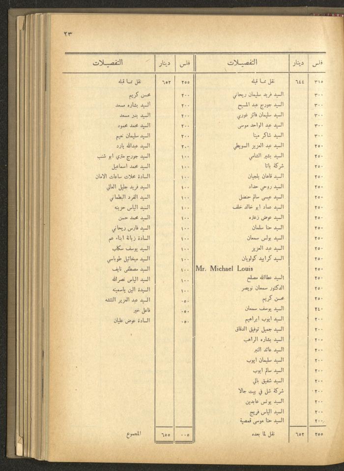 The Orthodox Charitable Refuge's Budget, Jerusalem 1940-67