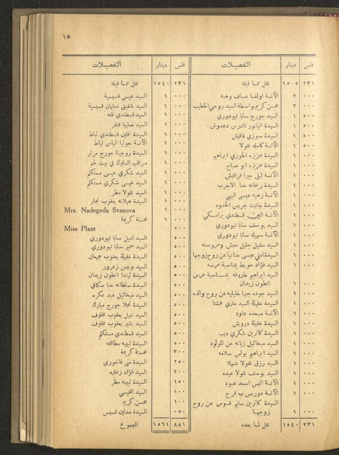 The Orthodox Charitable Refuge's Budget, Jerusalem 1940-67