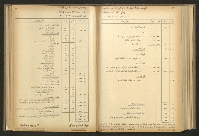 The Orthodox Charitable Refuge's Budget, Jerusalem 1940-67