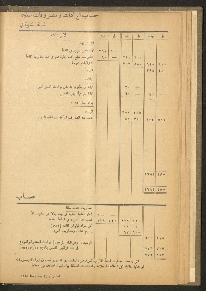 The Orthodox Charitable Refuge's Budget, Jerusalem 1940-67
