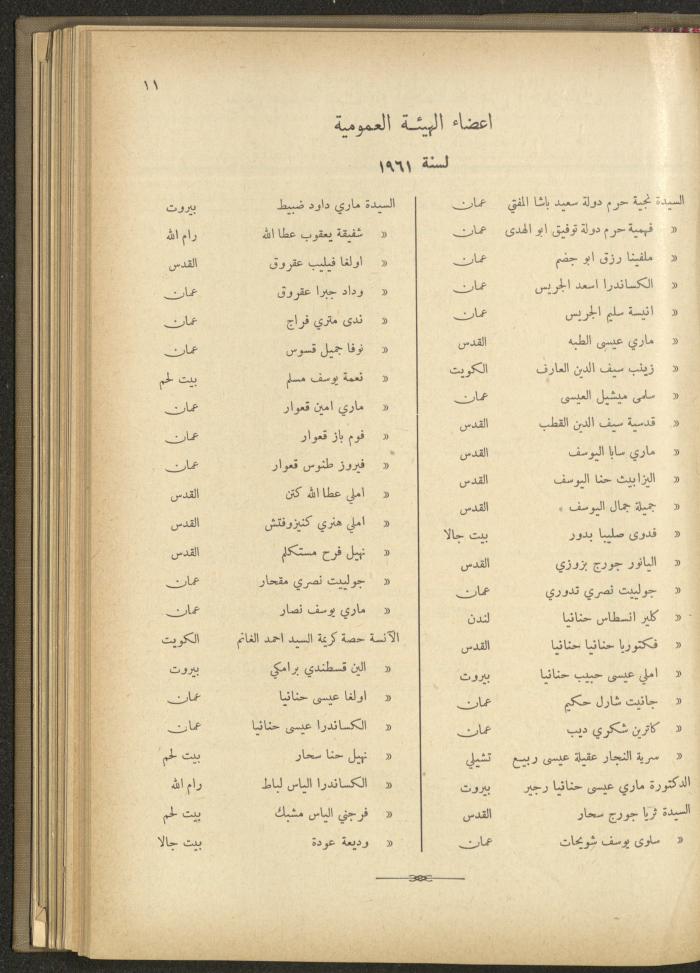 The Orthodox Charitable Refuge's Budget, Jerusalem 1940-67