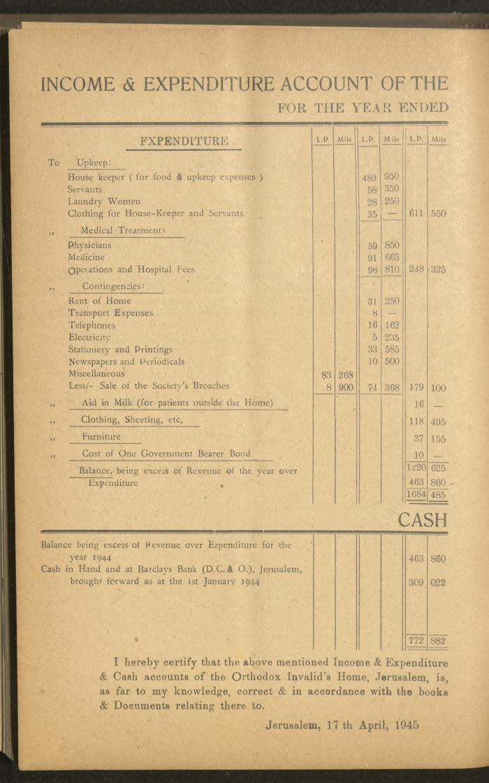 The Orthodox Charitable Refuge's Budget, Jerusalem 1940-67