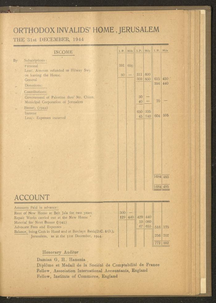 The Orthodox Charitable Refuge's Budget, Jerusalem 1940-67
