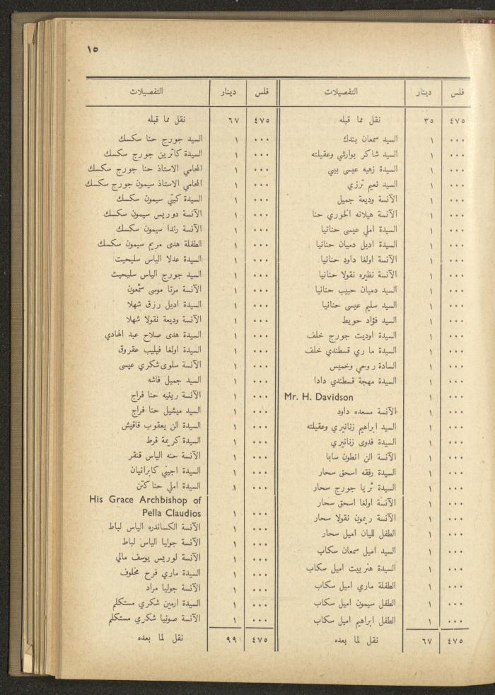 The Orthodox Charitable Refuge's Budget, Jerusalem 1940-67