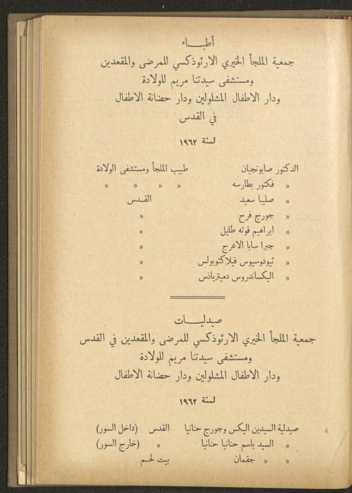 The Orthodox Charitable Refuge's Budget, Jerusalem 1940-67