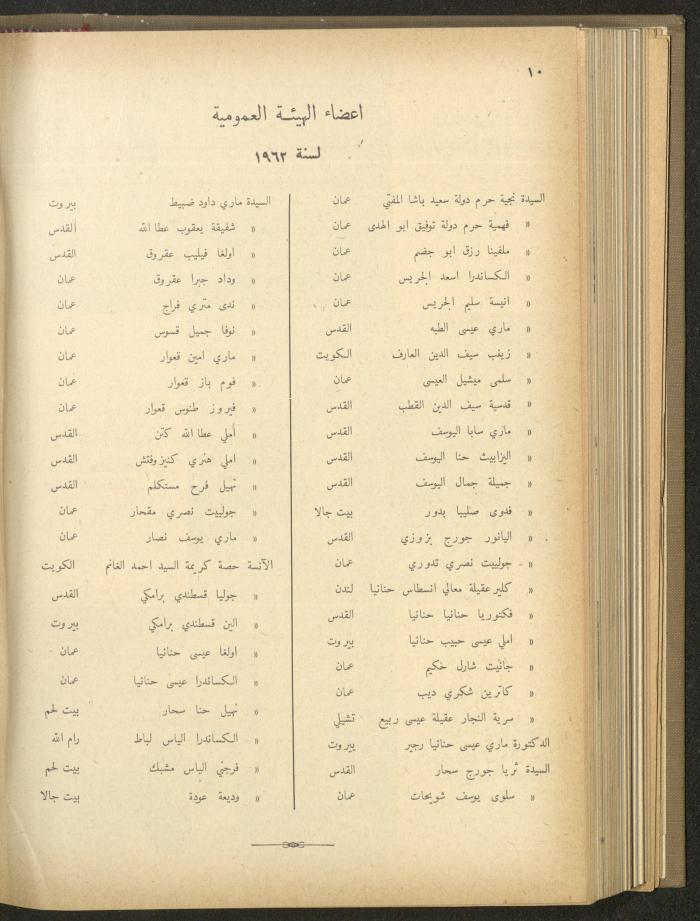 The Orthodox Charitable Refuge's Budget, Jerusalem 1940-67