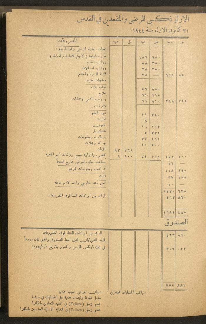 The Orthodox Charitable Refuge's Budget, Jerusalem 1940-67