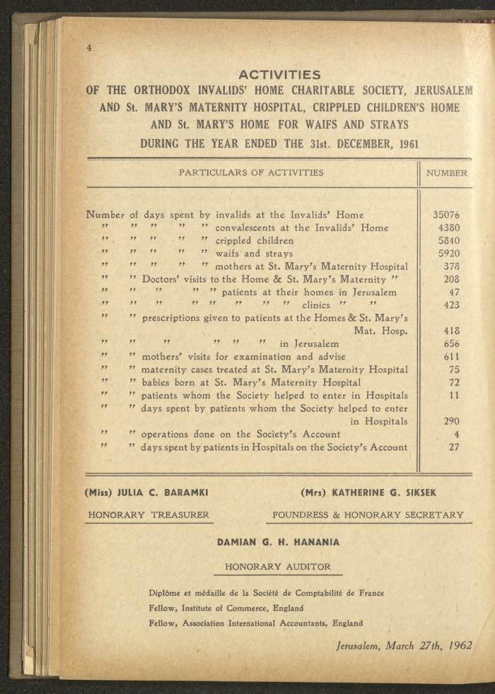 The Orthodox Charitable Refuge's Budget, Jerusalem 1940-67