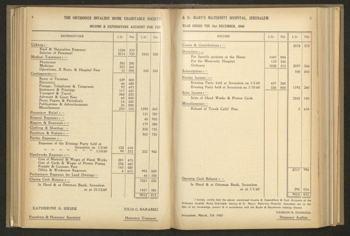 The Orthodox Charitable Refuge's Budget, Jerusalem 1940-67