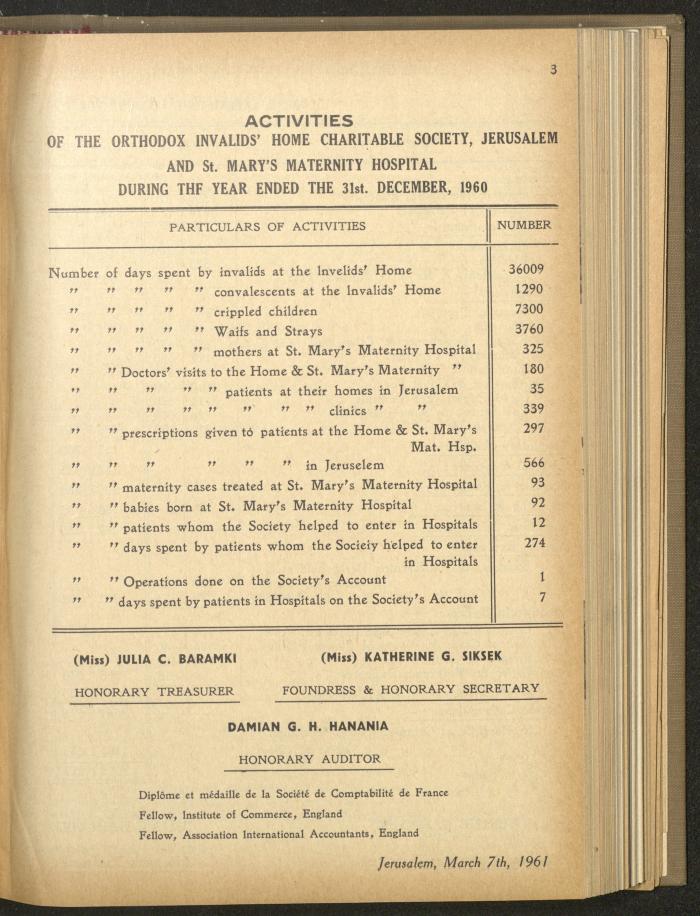 The Orthodox Charitable Refuge's Budget, Jerusalem 1940-67