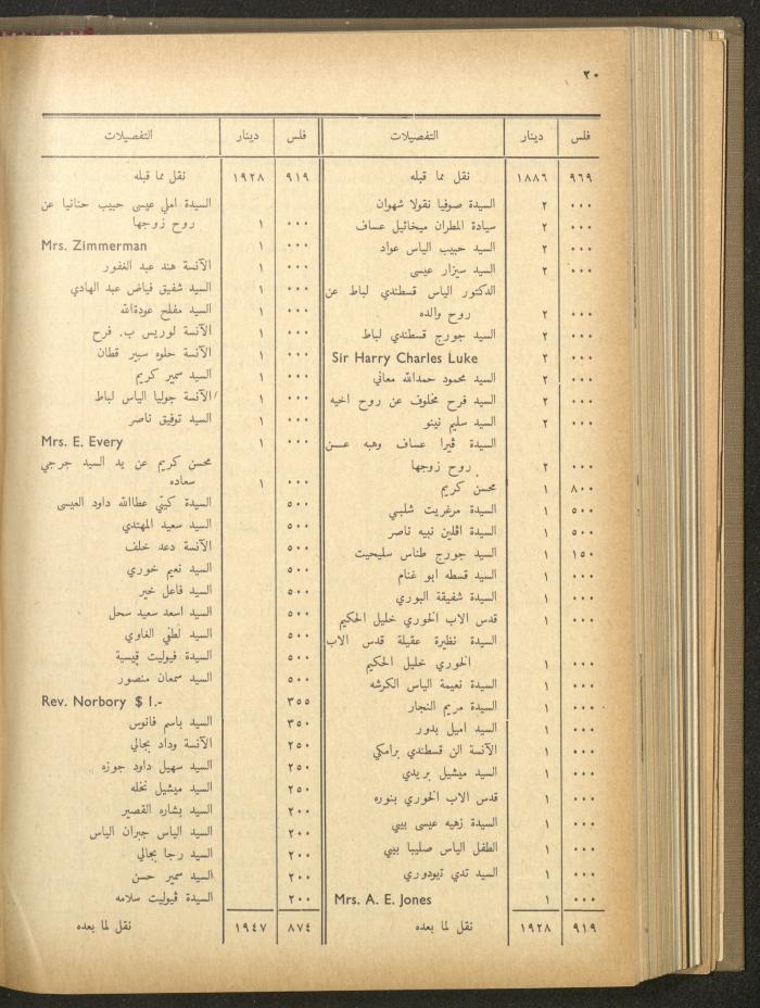 The Orthodox Charitable Refuge's Budget, Jerusalem 1940-67