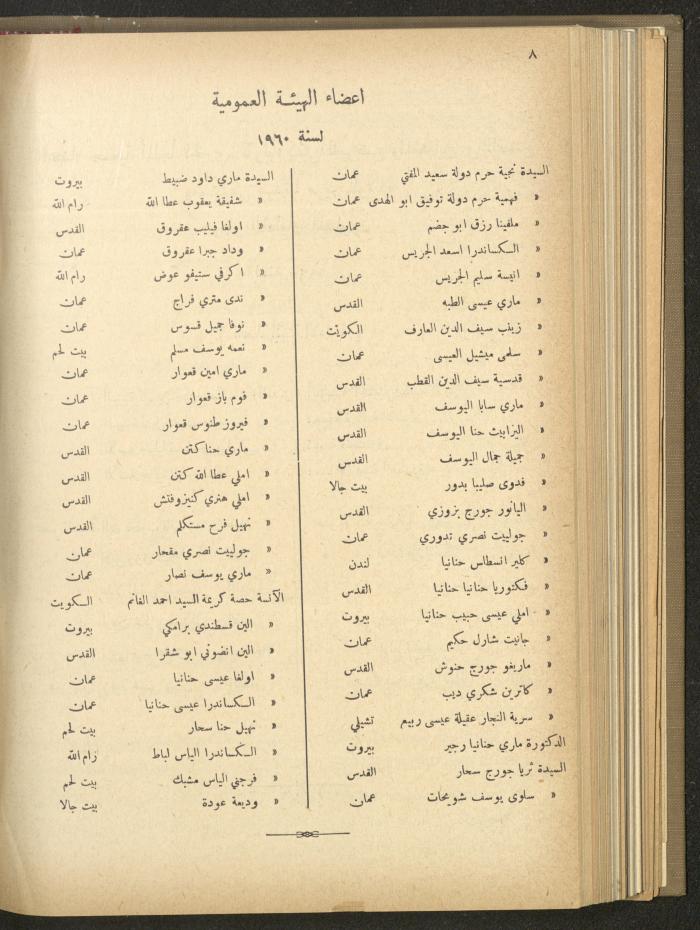 The Orthodox Charitable Refuge's Budget, Jerusalem 1940-67