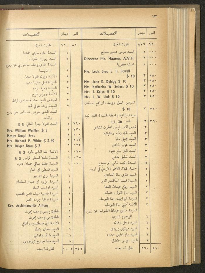 The Orthodox Charitable Refuge's Budget, Jerusalem 1940-67