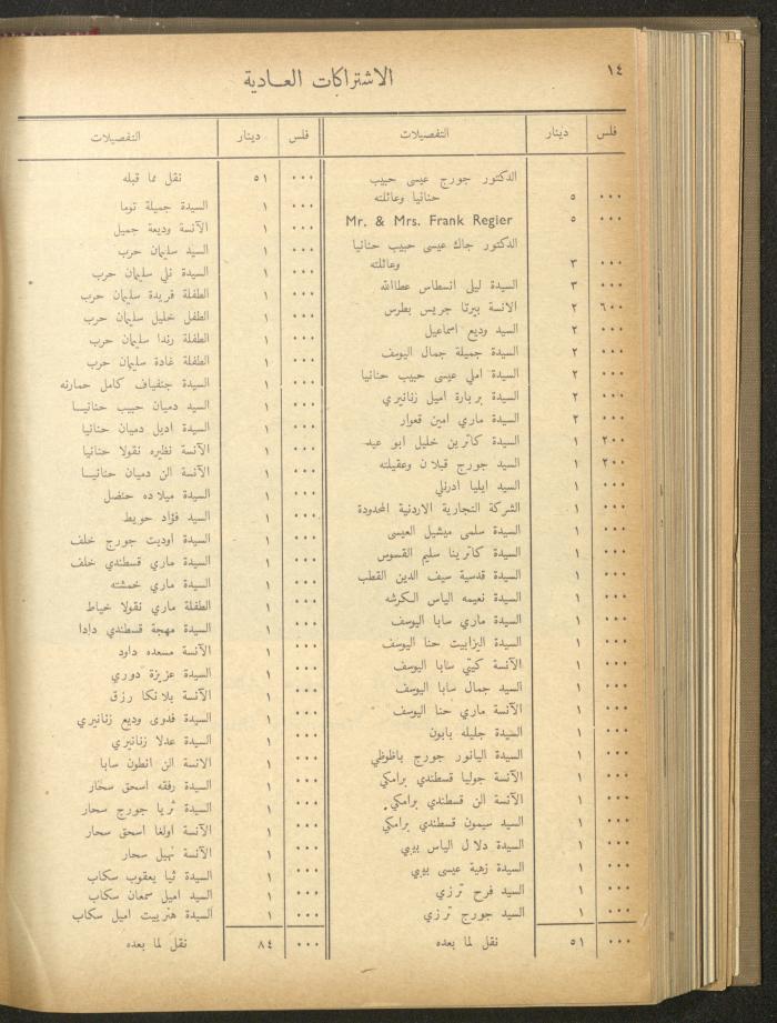 The Orthodox Charitable Refuge's Budget, Jerusalem 1940-67