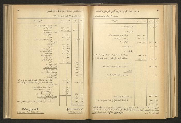 The Orthodox Charitable Refuge's Budget, Jerusalem 1940-67