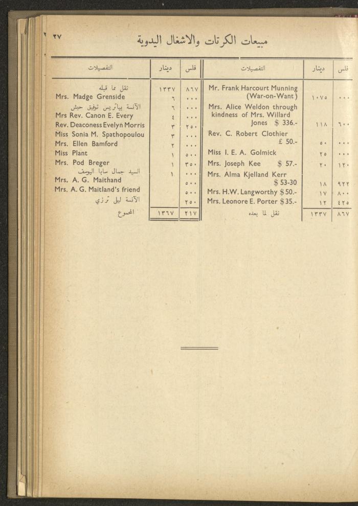 The Orthodox Charitable Refuge's Budget, Jerusalem 1940-67