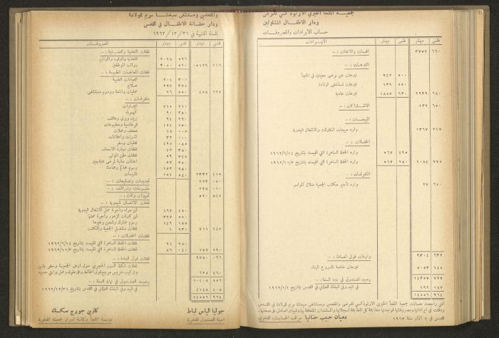 The Orthodox Charitable Refuge's Budget, Jerusalem 1940-67