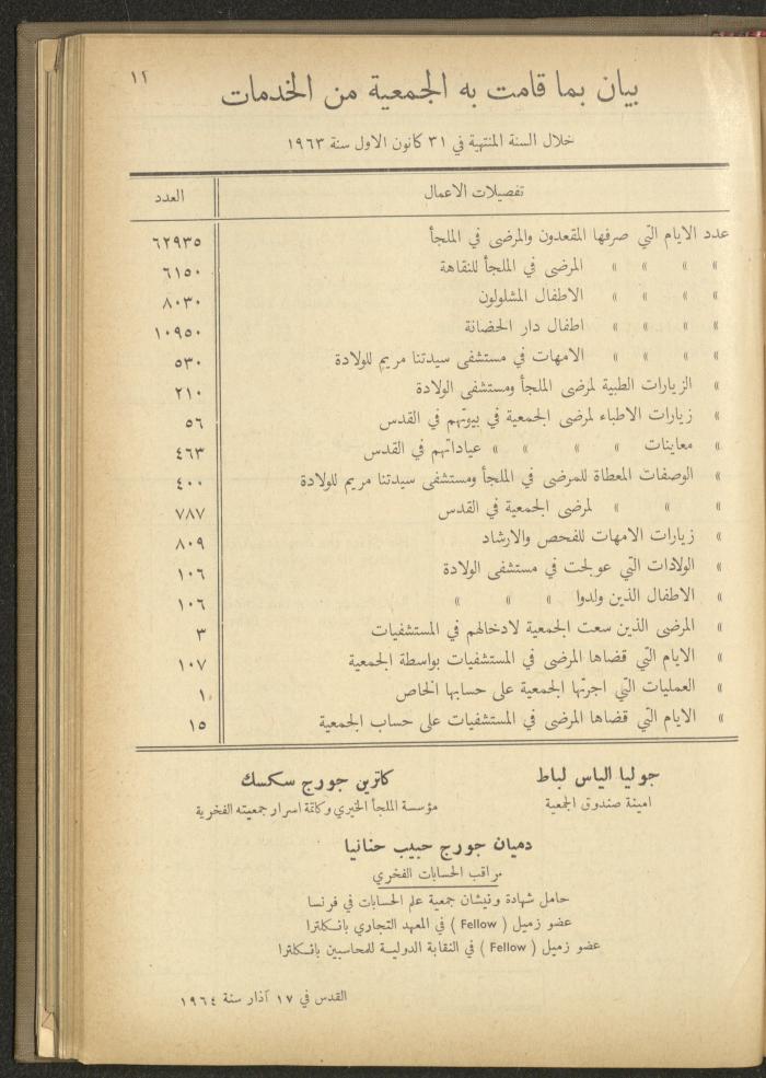 The Orthodox Charitable Refuge's Budget, Jerusalem 1940-67