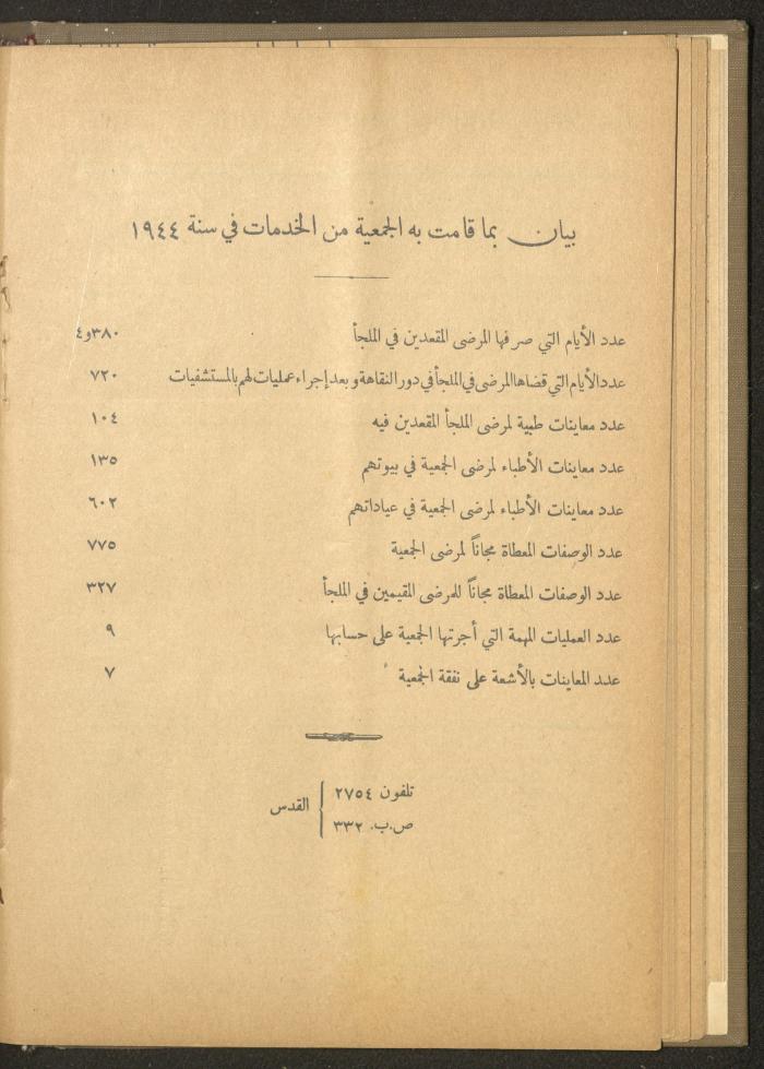 The Orthodox Charitable Refuge's Budget, Jerusalem 1940-67