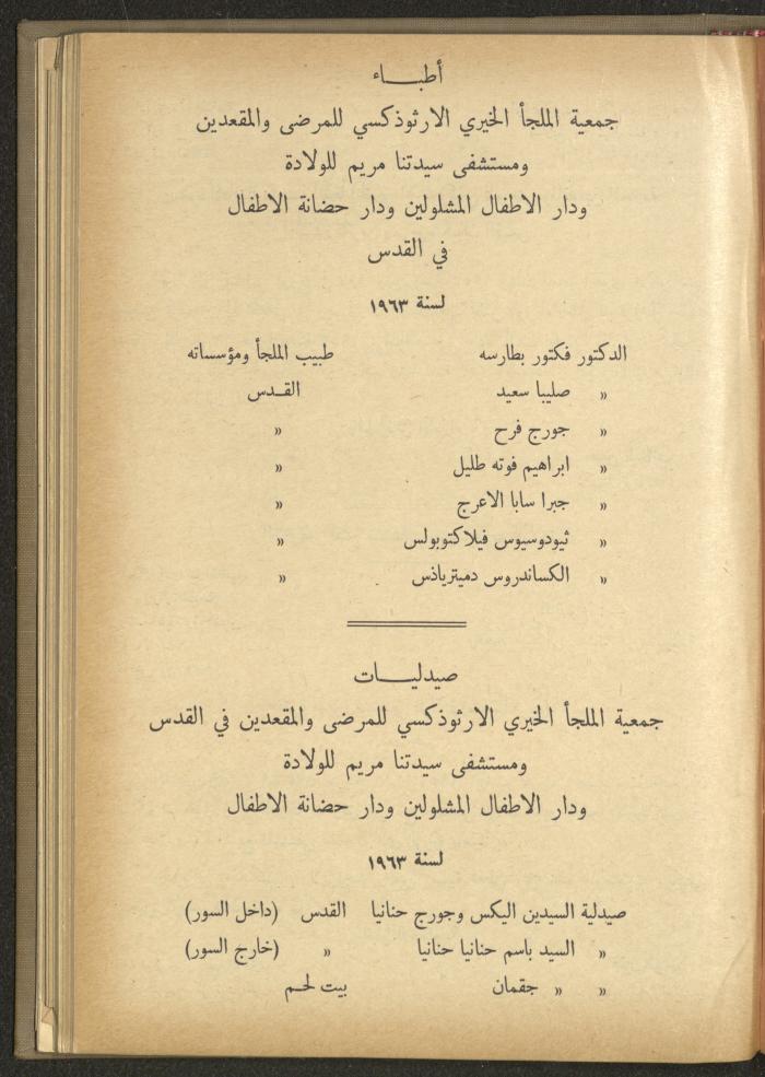 The Orthodox Charitable Refuge's Budget, Jerusalem 1940-67