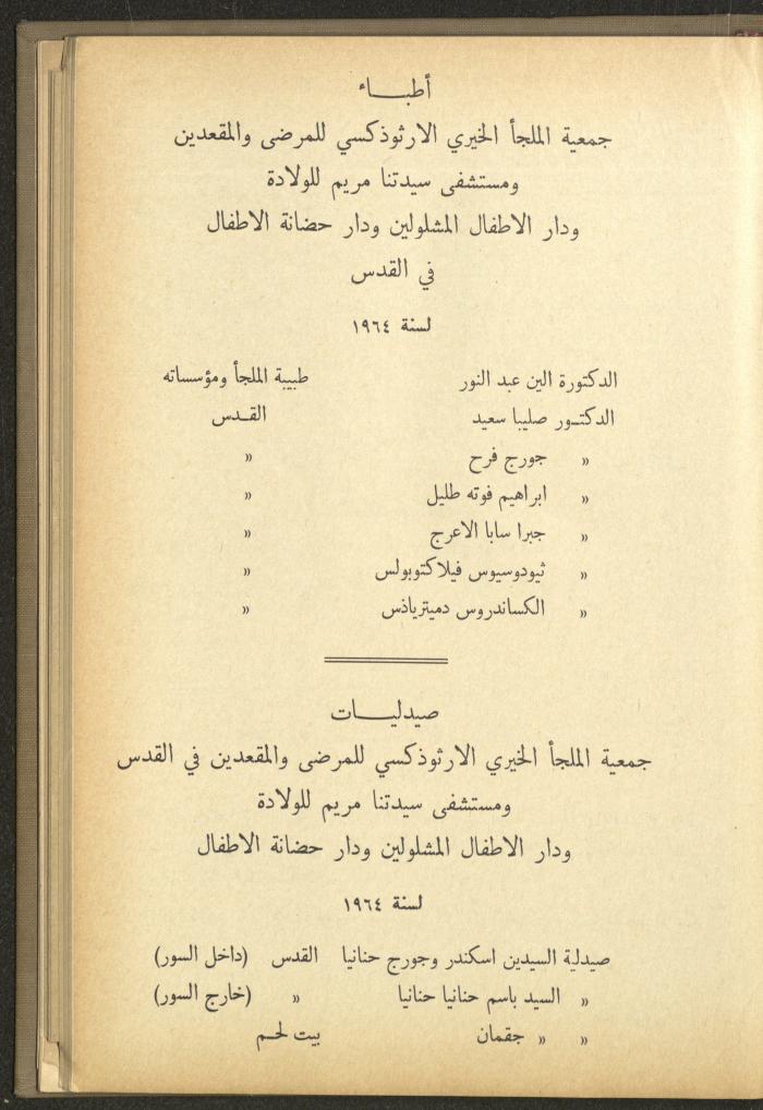 The Orthodox Charitable Refuge's Budget, Jerusalem 1940-67