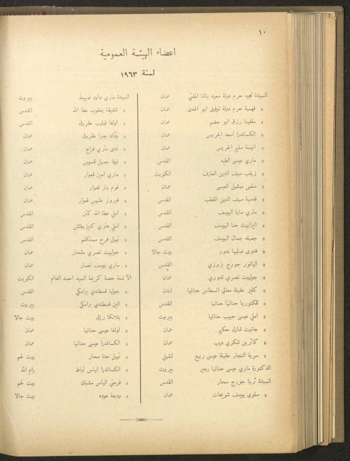 The Orthodox Charitable Refuge's Budget, Jerusalem 1940-67