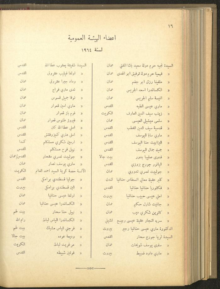 The Orthodox Charitable Refuge's Budget, Jerusalem 1940-67
