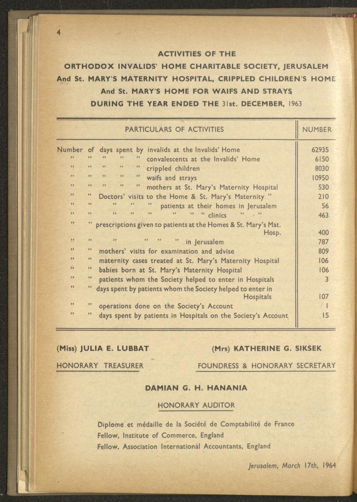 The Orthodox Charitable Refuge's Budget, Jerusalem 1940-67