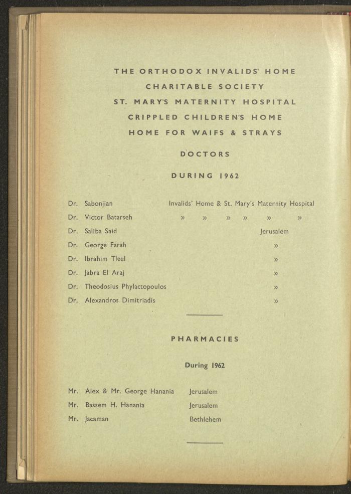 The Orthodox Charitable Refuge's Budget, Jerusalem 1940-67