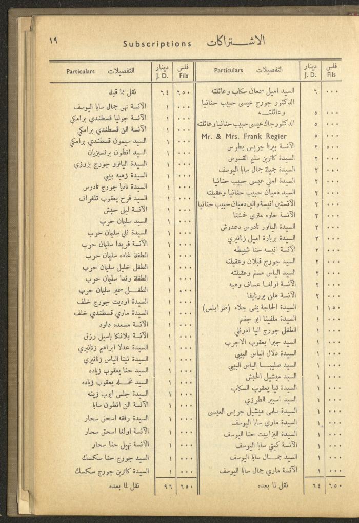 The Orthodox Charitable Refuge's Budget, Jerusalem 1940-67