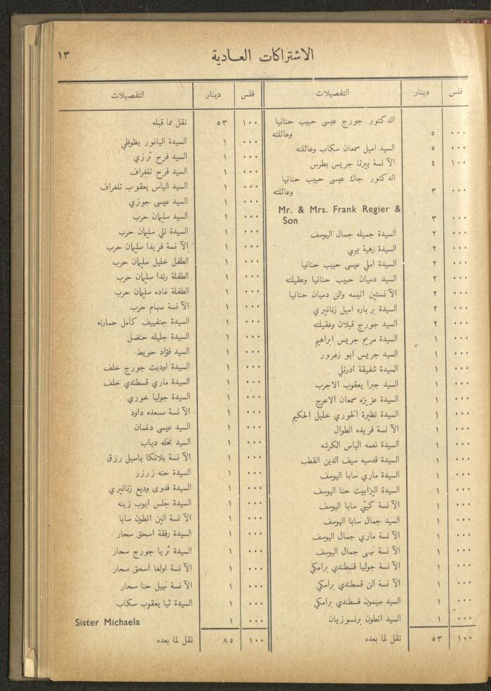 The Orthodox Charitable Refuge's Budget, Jerusalem 1940-67