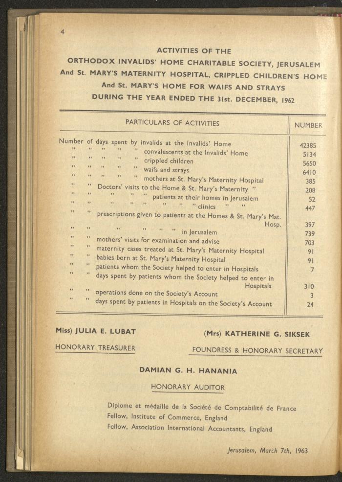 The Orthodox Charitable Refuge's Budget, Jerusalem 1940-67