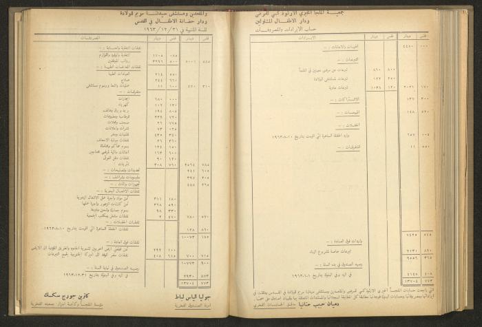 The Orthodox Charitable Refuge's Budget, Jerusalem 1940-67