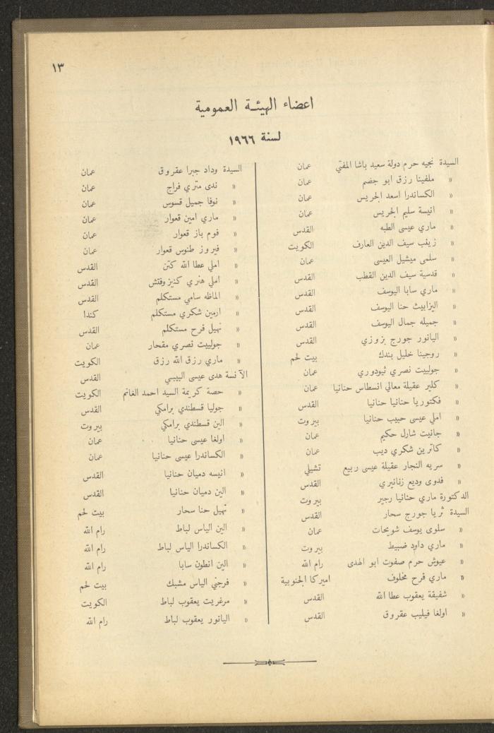 The Orthodox Charitable Refuge's Budget, Jerusalem 1940-67